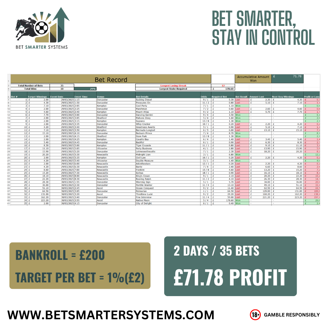 Progressive Betting System – Smarter, Structured Betting Spreadsheet v2