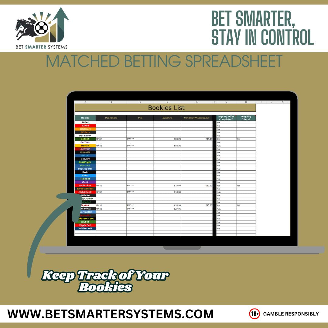 The Ultimate Matched Betting Spreadsheet