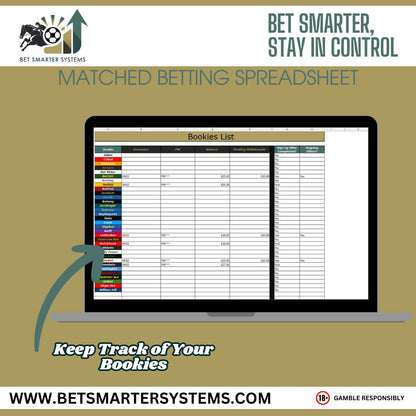 The Ultimate Matched Betting Spreadsheet