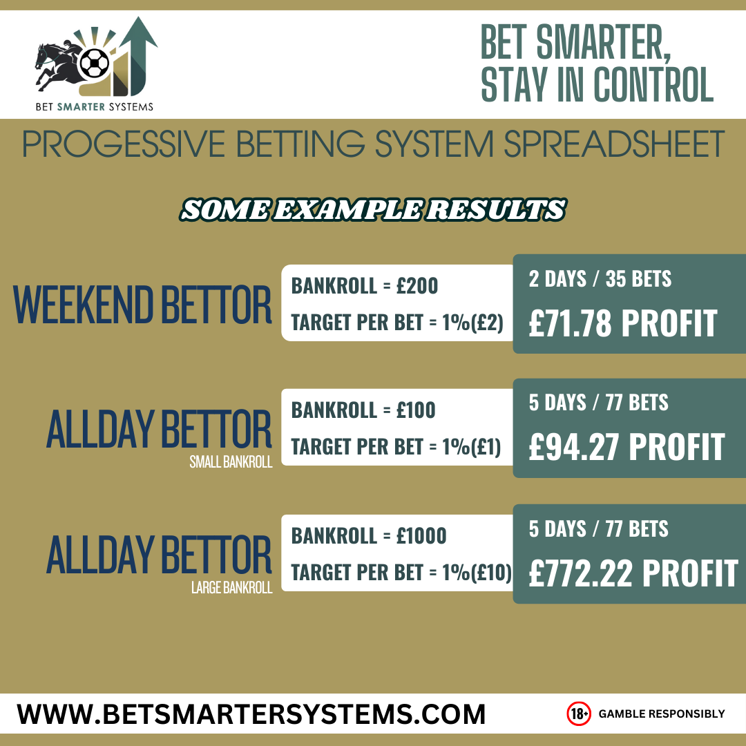 Progressive Betting System – Smarter, Structured Betting Spreadsheet v2